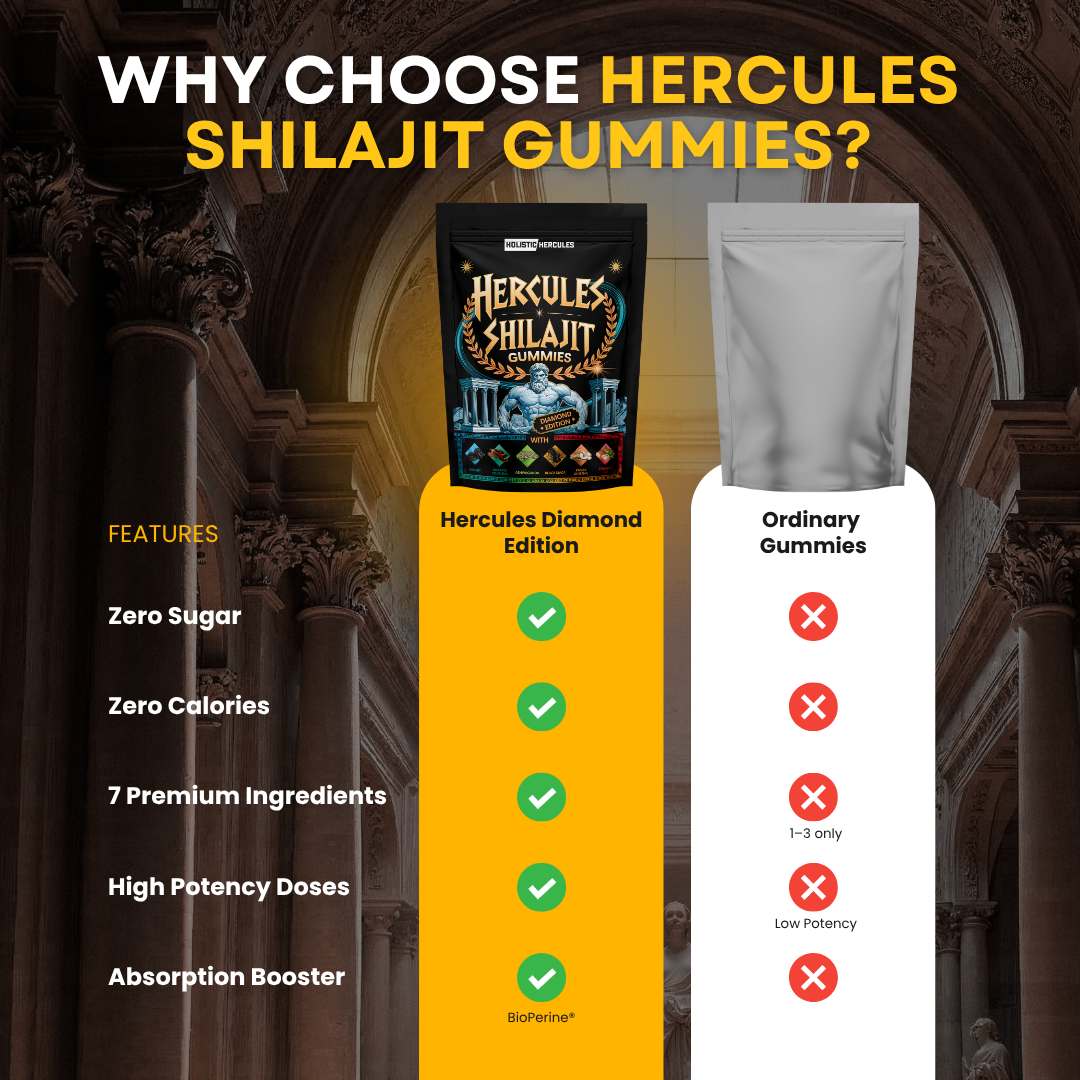 Diamond Edition Shilajit Gummies